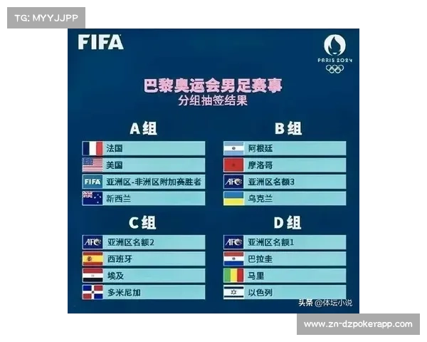 巴黎奥运会男足抽签结果出炉 阿根廷与德国同组争夺小组出线资格 巴黎奥运会男足抽签结果出炉 阿根廷与德国同组争夺小组出线资格